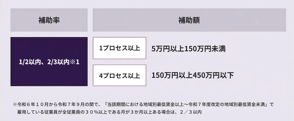 IT導入補助金2025